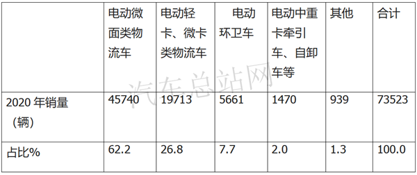 重卡风向标，2021年第1批新能源专用车推荐目录解析