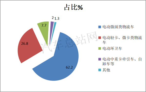 重卡风向标，2021年第1批新能源专用车推荐目录解析