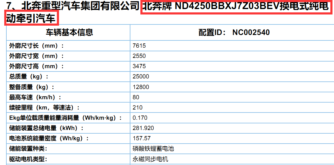 重卡风向标，2021年第1批新能源专用车推荐目录解析