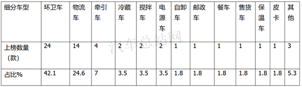 重卡风向标，2021年第1批新能源专用车推荐目录解析