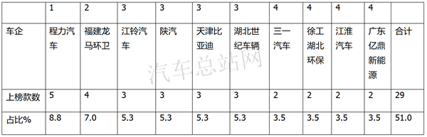 重卡风向标，2021年第1批新能源专用车推荐目录解析