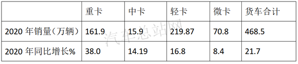 2020，“给力”的新能源专用车