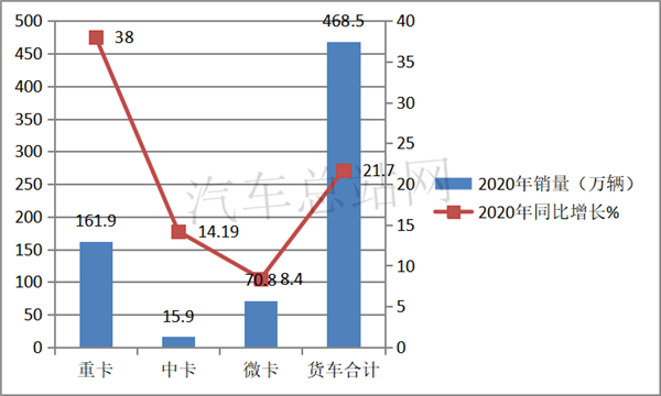 2020，“给力”的新能源专用车