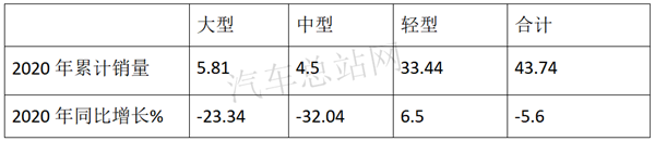 2020，“给力”的新能源专用车