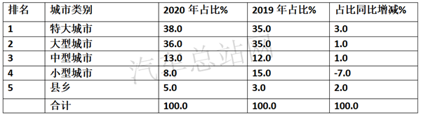 2020，“给力”的新能源专用车