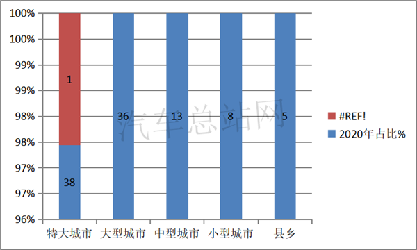 2020，“给力”的新能源专用车