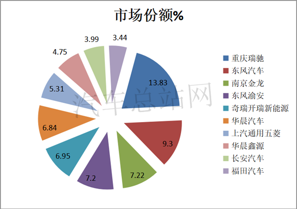 2020，“给力”的新能源专用车