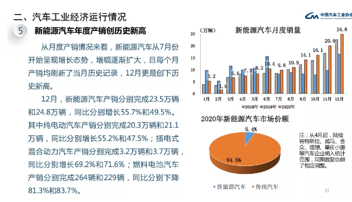 2020我国氢燃料车生产1199辆、销1177辆，销量大幅下滑