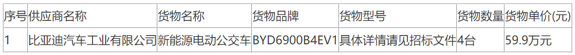 黑龙江七台河市勃利县顺通公司新能源电动公交车采购中标公告