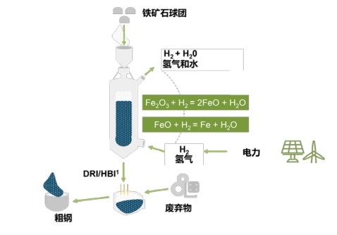 30年碳达峰，60年碳中和，氢能主战场何在？