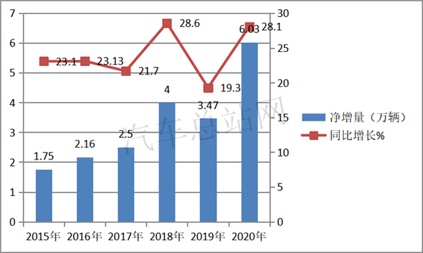 2020，“炽热”的冷藏车