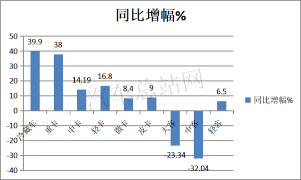 2020，“炽热”的冷藏车