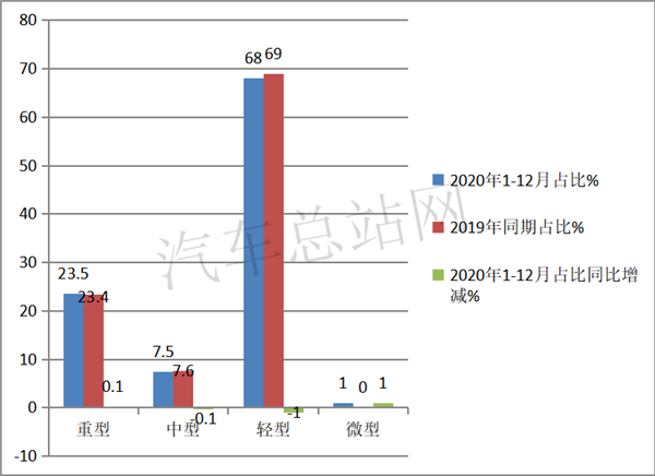 2020，“炽热”的冷藏车