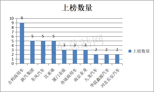 2020，“炽热”的冷藏车