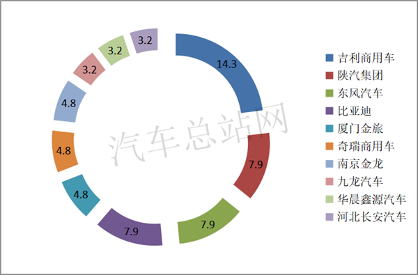 2020，“炽热”的冷藏车