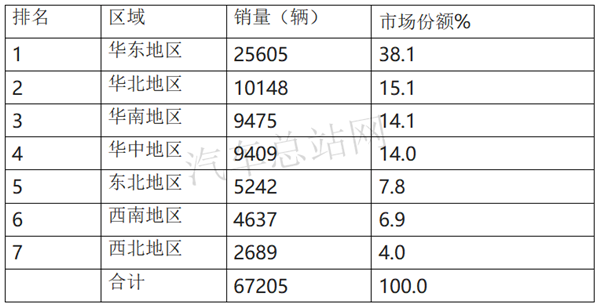 2020，“炽热”的冷藏车