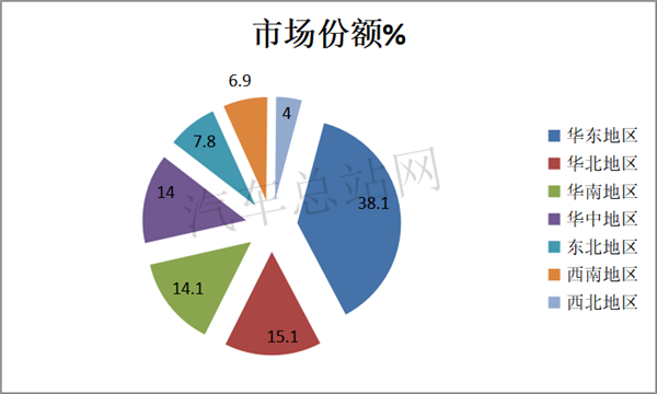 2020，“炽热”的冷藏车