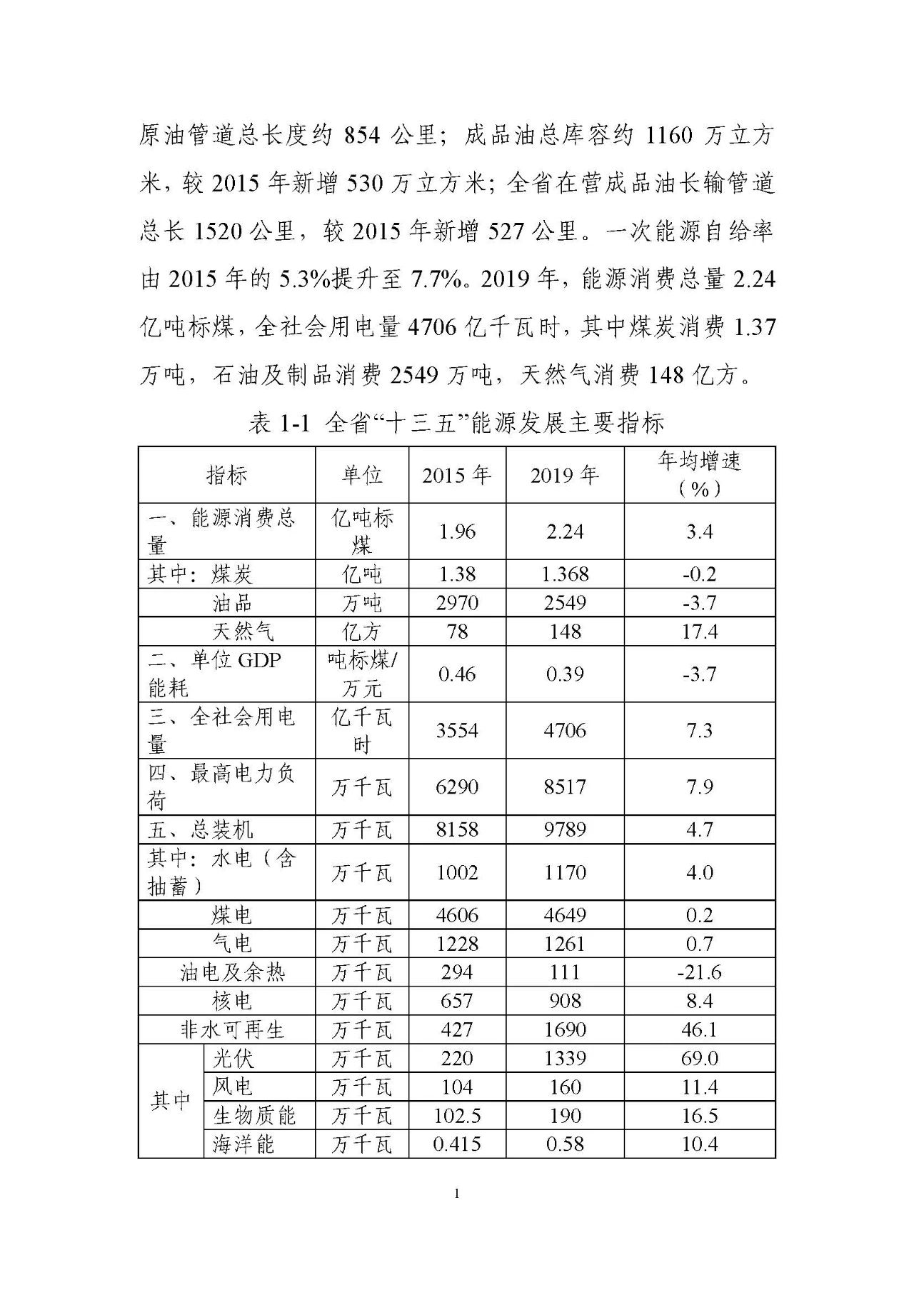 到2025年推广燃料电池汽车1000辆以上，浙江发布能源发展“十四五”规划征求意见稿