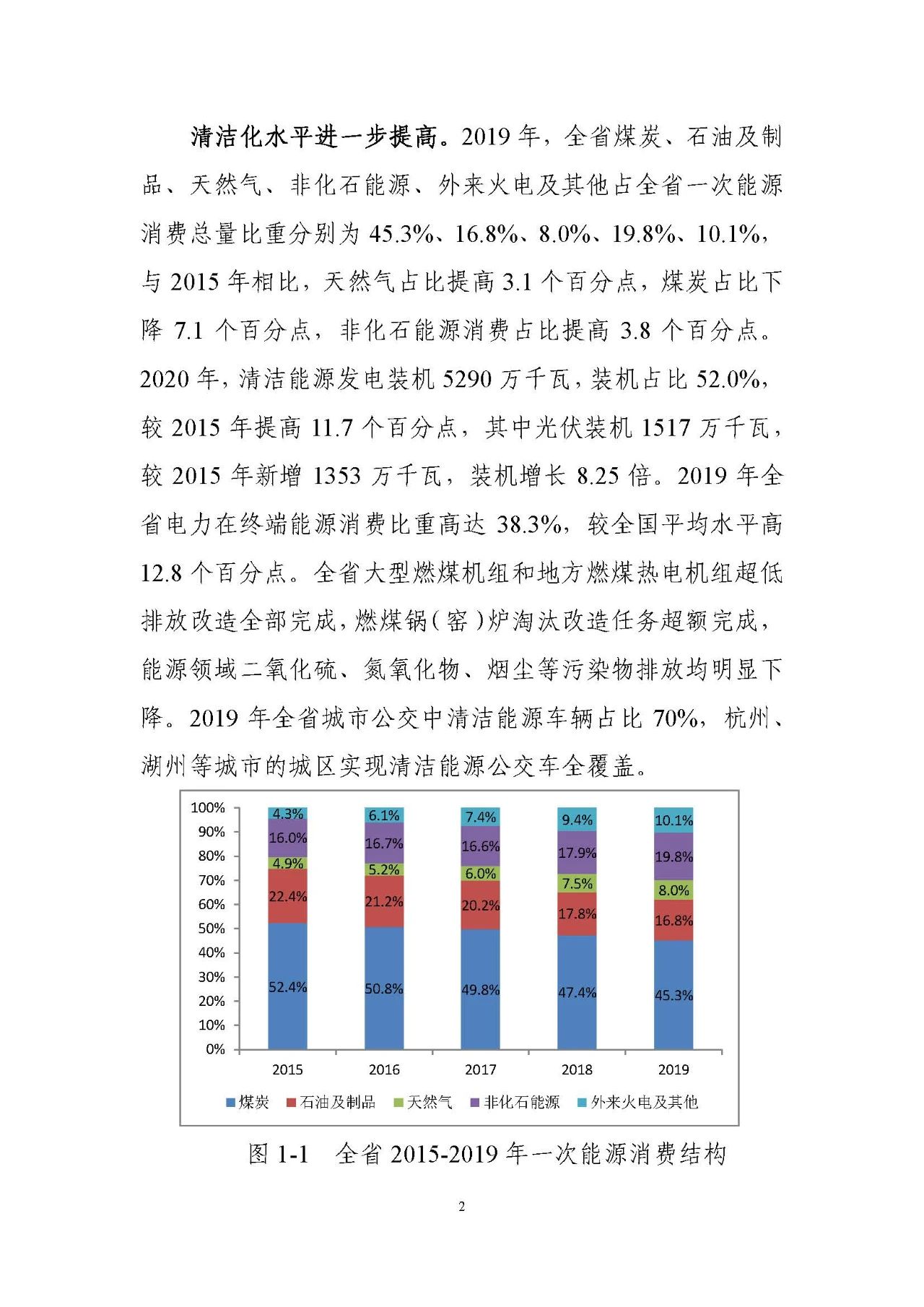 到2025年推广燃料电池汽车1000辆以上，浙江发布能源发展“十四五”规划征求意见稿