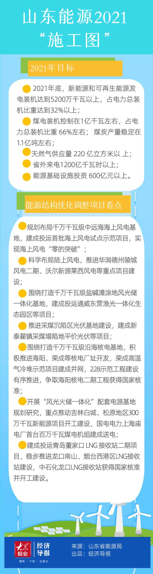 新增8座加氢站，山东正式印发《2021年全省能源工作指导意见》