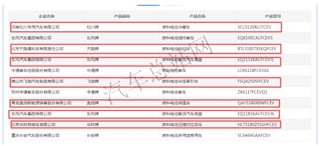 氢能重卡车企开始集结，工信部341批燃料电池汽车公告风向标