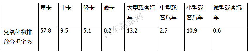 氢能重卡车企开始集结，工信部341批燃料电池汽车公告风向标