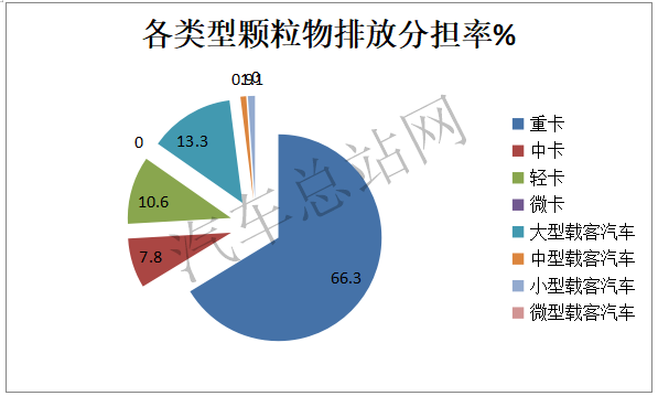 氢能重卡车企开始集结，工信部341批燃料电池汽车公告风向标