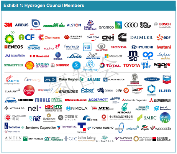 麦肯锡氢能理事会：2021年氢洞报告