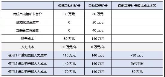 投资金额同比增长35.73%，智能网联汽车投资市场“回暖”