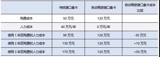 投资金额同比增长35.73%，智能网联汽车投资市场“回暖”