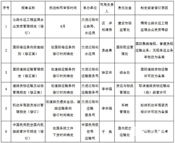 交通部发布2021年立法计划，《城市公共交通条例》入选
