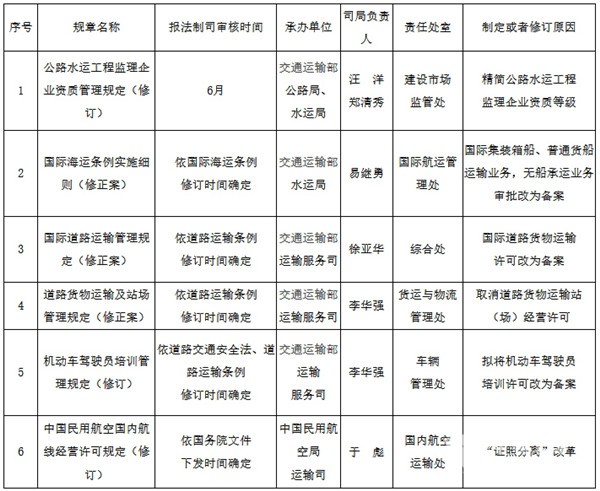 交通部发布2021年立法计划，《城市公共交通条例》入选