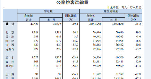 从下跌到断崖下跌，公路客车市场还有机会吗？