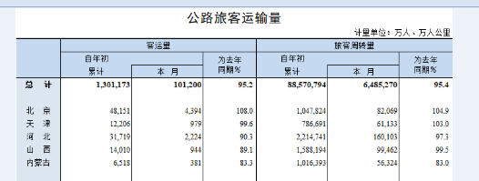 从下跌到断崖下跌，公路客车市场还有机会吗？