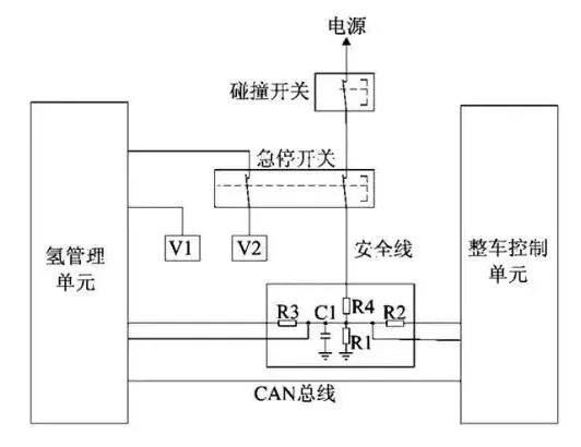 从加氢、储氢、氢泄露和整车等四方面看氢系统安全策略