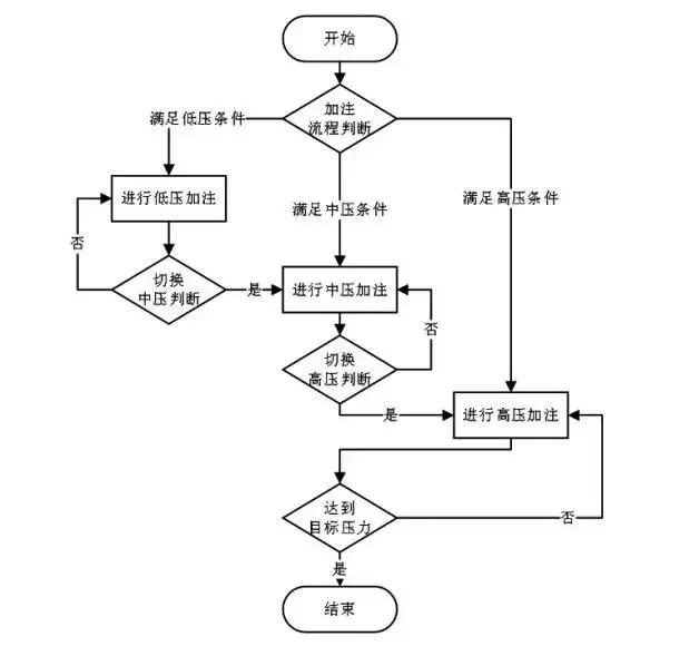 从加氢、储氢、氢泄露和整车等四方面看氢系统安全策略