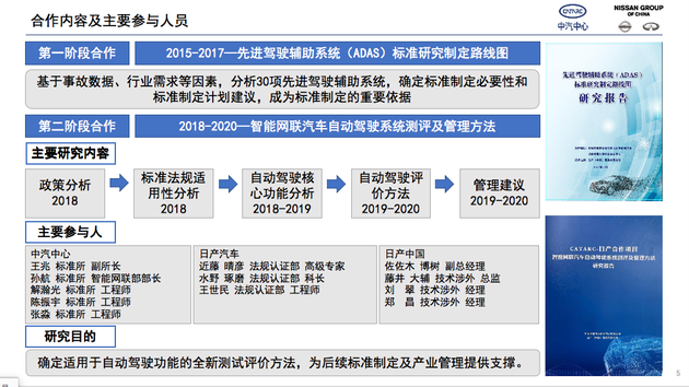 《智能网联汽车自动驾驶系统测评及管理方法研究报告》发布