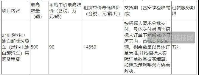 广州招标500辆31吨燃料电池自卸式垃圾车（燃料电池自卸汽车） 