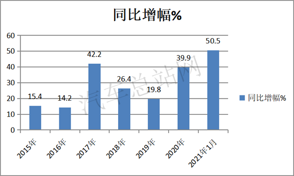 冷藏车暴涨2.5倍，2021第2批新能源专用车推荐目录风向标