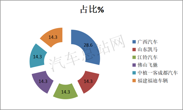 冷藏车暴涨2.5倍，2021第2批新能源专用车推荐目录风向标