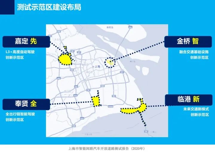 上海首次发布智能网联车开放道路测试报告，测试企业、车辆均居全国首位！