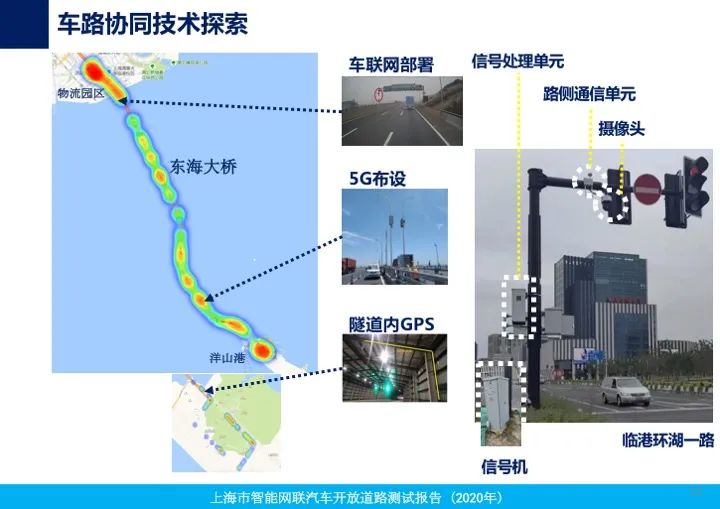 上海首次发布智能网联车开放道路测试报告，测试企业、车辆均居全国首位！