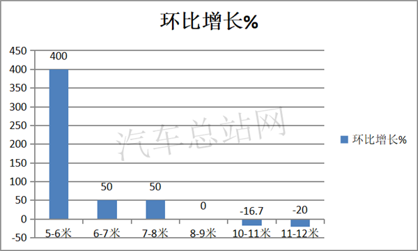 5-8米城乡公交电动化成主旋律，342批新能源客车公告风向标