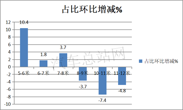 5-8米城乡公交电动化成主旋律，342批新能源客车公告风向标