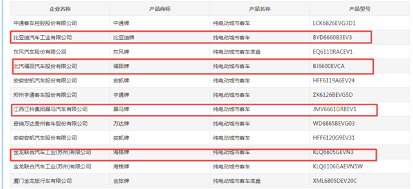 5-8米城乡公交电动化成主旋律，342批新能源客车公告风向标