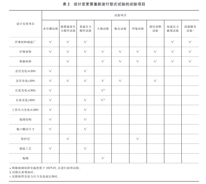 技术|氢燃料电池电动汽车专用高压储氢气瓶的质量保障体系研究