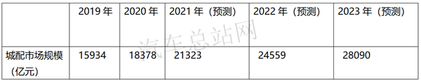 2021，新能源流车机遇何在？