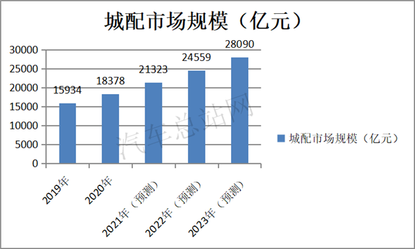 2021，新能源流车机遇何在？