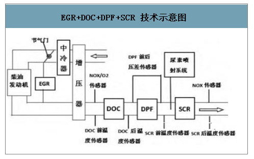 国五VS国六，卡友怎么选重卡？