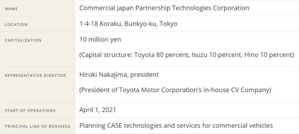 五十铃、日野、丰田合作开发燃料电池商用车